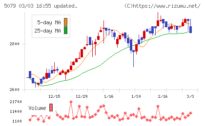 ノバックチャート