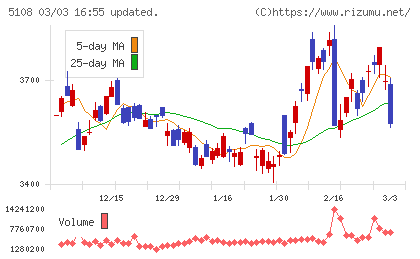 ブリヂストンチャート