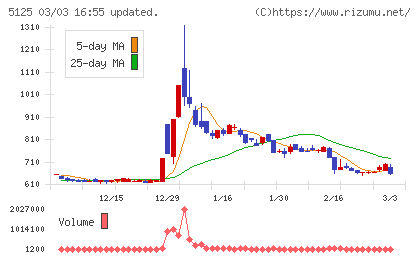 ファインズチャート