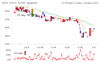 ポーターズチャート