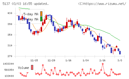 スマートドライブチャート