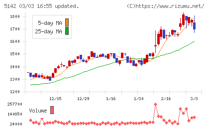 アキレスチャート