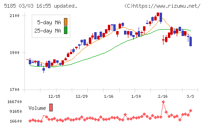 フコクチャート