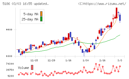 ニッタチャート