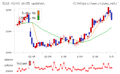オハラチャート