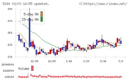 ｊｉｇ．ｊｐチャート