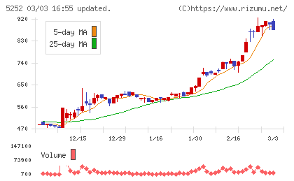 日本ナレッジチャート