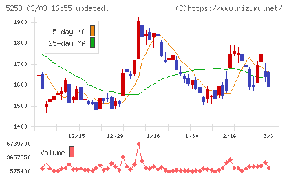 カバーチャート