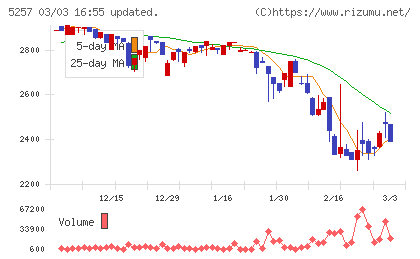 ノバシステムチャート