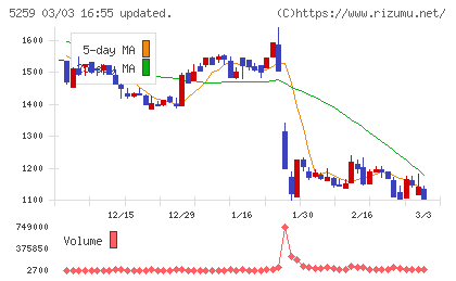 ＢＢＤイニシアティブチャート