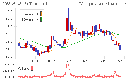 日本ヒュームチャート