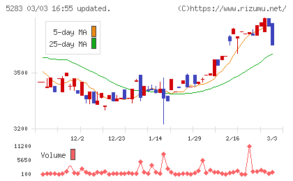 高見澤チャート