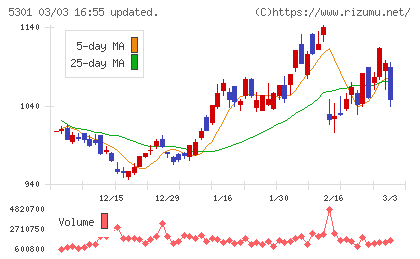 東海カーボンチャート
