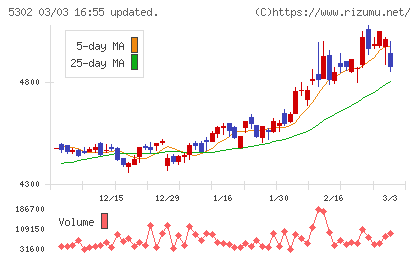 日本カーボンチャート