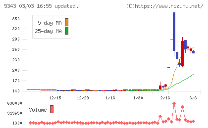ニッコーチャート