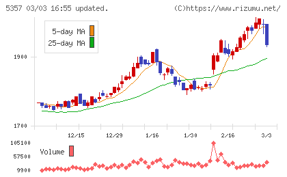 ヨータイチャート