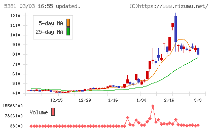 マイポックスチャート