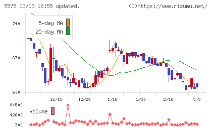 Ｇｌｏｂｅｅチャート