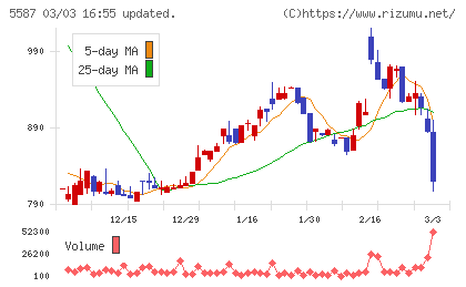 インバウンドプラットフォームチャート