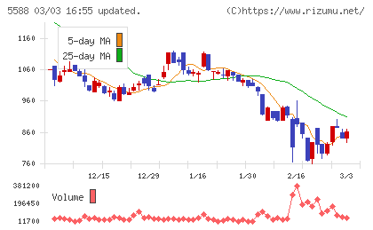 ファーストアカウンティングチャート