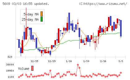 日本鋳造チャート