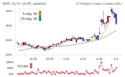 パウダーテックチャート