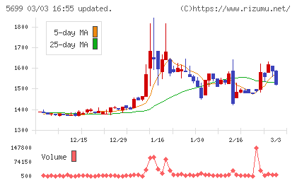 イボキンチャート