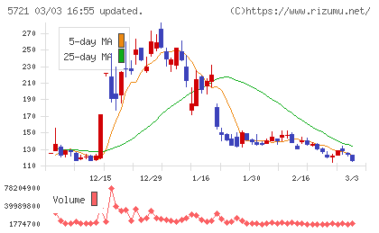 エス・サイエンスチャート