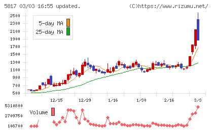 ＪＭＡＣＳチャート