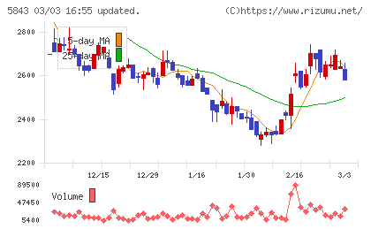 ニッポンインシュアチャート