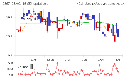 エスネットワークスチャート