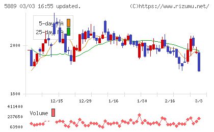 Ｊａｐａｎ　Ｅｙｅｗｅａｒ　Ｈｏｌｄｉｎｇｓチャート