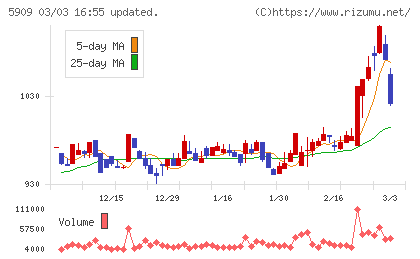 コロナチャート
