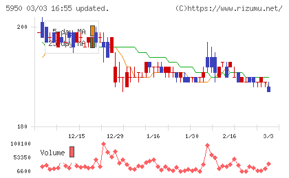 日本パワーファスニングチャート