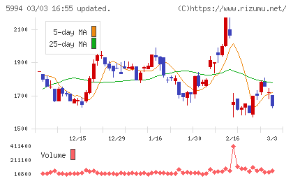 ファインシンターチャート