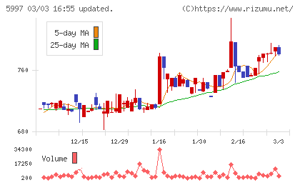 協立エアテックチャート