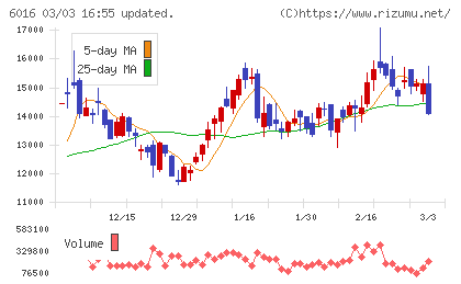 ジャパンエンジンコーポレーションチャート
