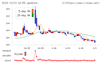 アトラグループチャート