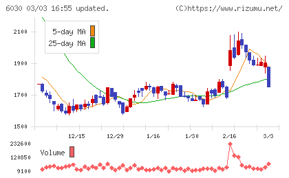 アドベンチャーチャート