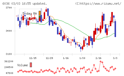 ＫｅｅＰｅｒ技研チャート