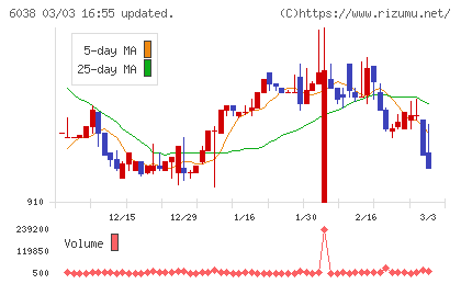 イードチャート