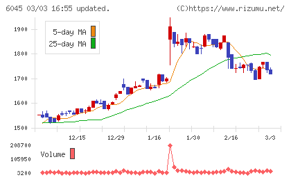 レントラックスチャート