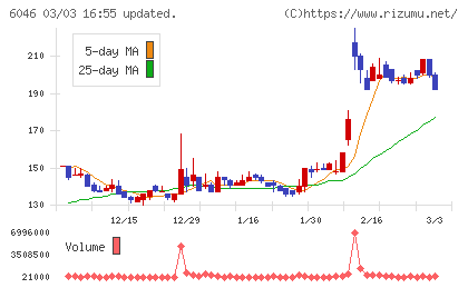 リンクバルチャート