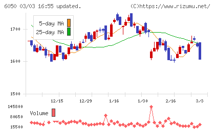 イー・ガーディアンチャート