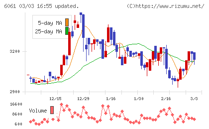 ユニバーサル園芸社チャート