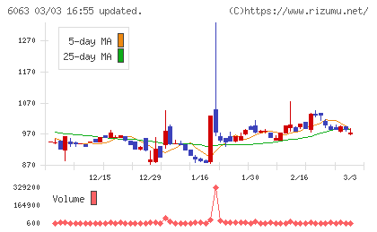 日本エマージェンシーアシスタンスチャート