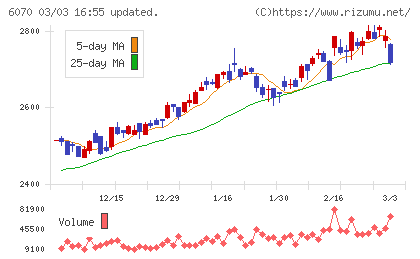 キャリアリンクチャート