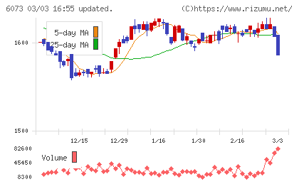アサンテチャート