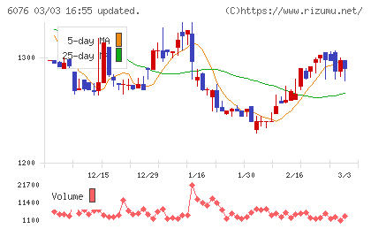 アメイズチャート