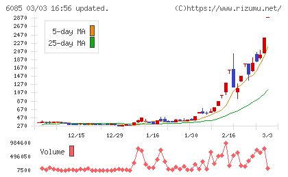 アーキテクツ・スタジオ・ジャパンチャート